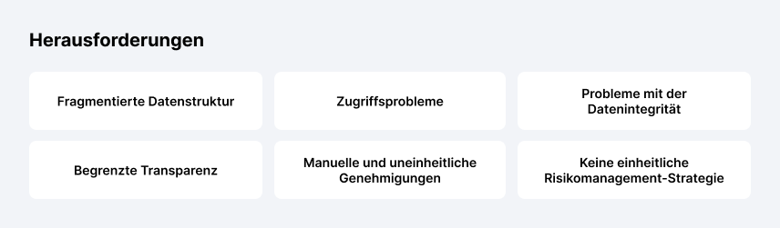Rist Management Anforderungen