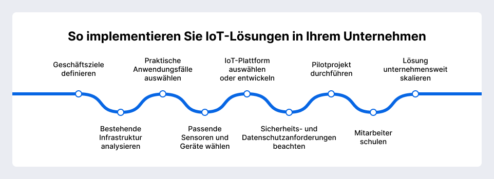 IoT-Lösungen in Ihrem Unternehmen