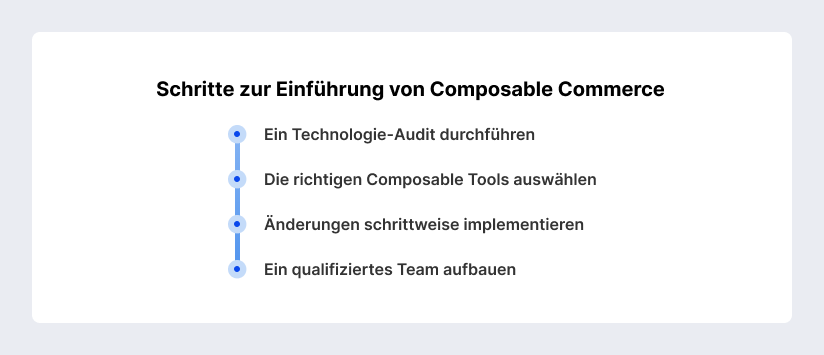 Schritte zur Einführung von Composable Commerce