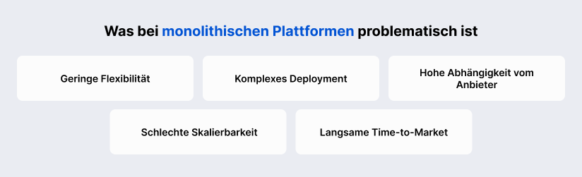 Infografik mit der Überschrift „Was bei monolithischen Plattformen problematisch ist“