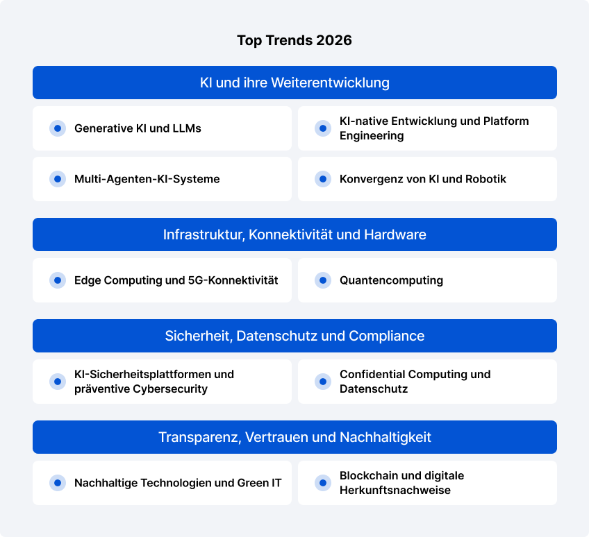 Entwicklungstrends 2026
