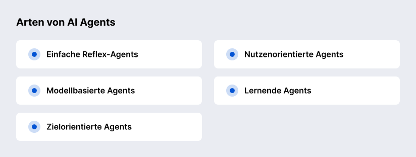 Typen von AI Agents