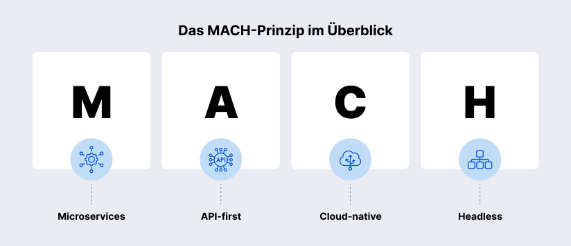 Vier Spalten mit den Buchstaben M, A, C und H