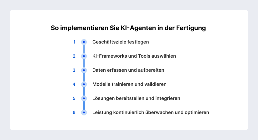 So implementieren Sie KI-Agenten in der Fertigung
