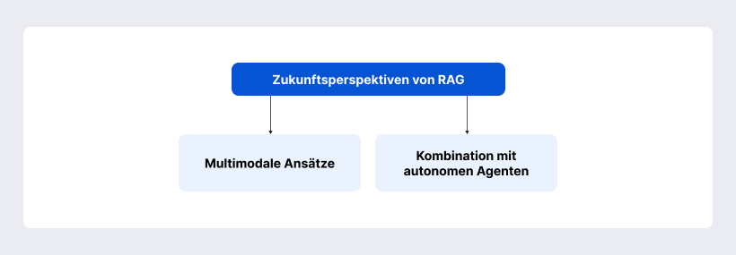 Zukunftsperspektiven von RAG