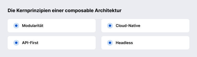 Infografik mit dem Titel „Die Kernprinzipien einer composable Architektur“. Vier hervorgehobene Boxen listen die Prinzipien auf: Modularität, Cloud-Native, API-First und Headless.