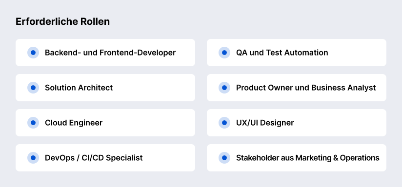 Übersichtsgrafik mit der Überschrift „Erforderliche Rollen“