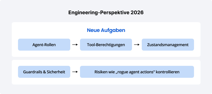 Multiagenten-KI-Systeme