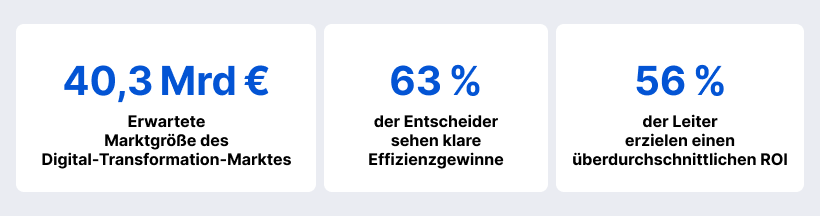 Die Bedeutung der digitalen Transformation in Zahlen