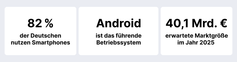 Mobile Trends Statistiken