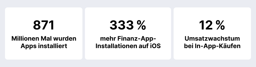 Mobile Trends Daten
