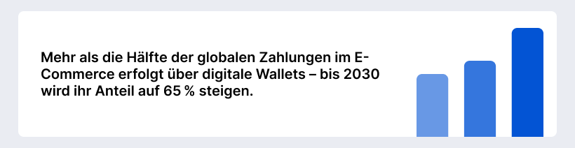 Mobile Wallets Statistiken