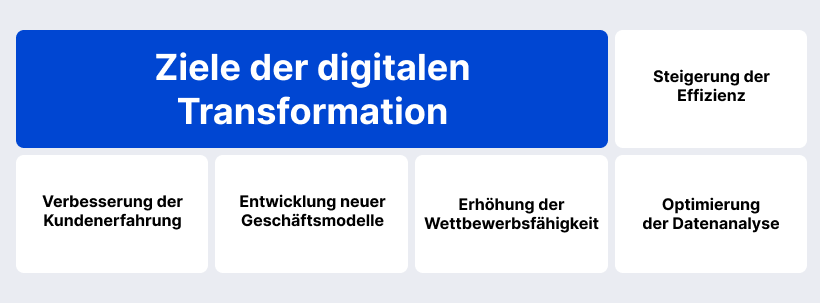 Ziele
