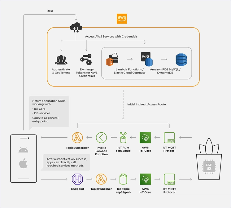 Interdisziplinäre Systemintegration und Test-Validierung